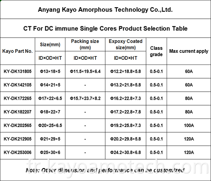 Dc Immune Single Core